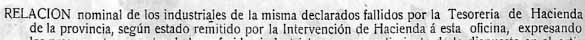 Fallides