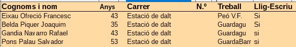 Cens Electoral