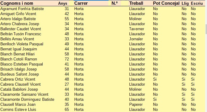 Cens Electoral A