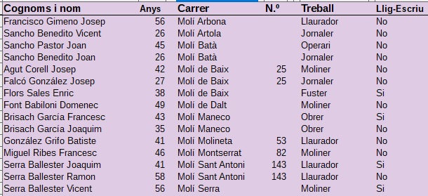 Molins: Cens Electoral